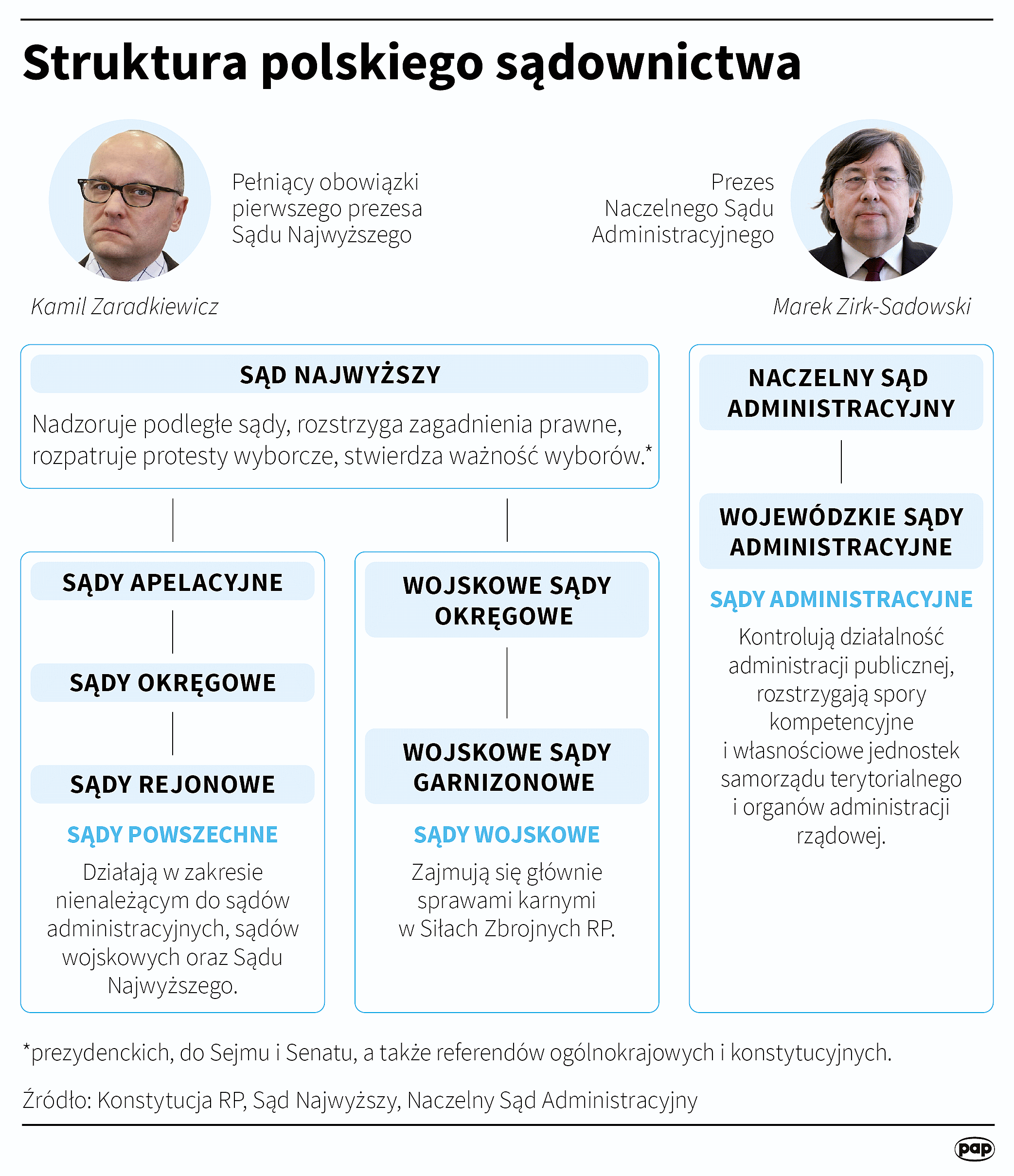 Wskaż Zadania Zgromadzenia Ogólnego Onz Dziś trzeci dzień obrad Zgromadzenia Ogólnego Sędziów SN